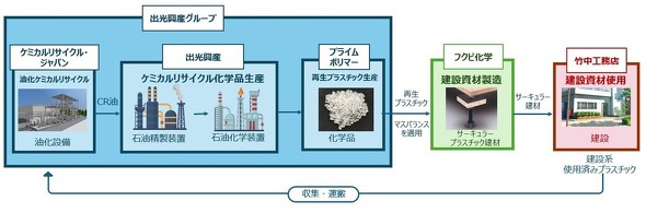 �ڕW�Ƃ���Đ��v���X�`�b�N�̊��p�t���[