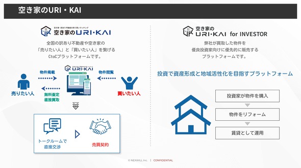 C2C�v���b�g�t�H�[���u�󂫉Ƃ�URI�EKAI�v�ƁA�u�󂫉Ƃ�URI�EKAI for INVESTOR�v�̃T�[�r�X�R���Z�v�g