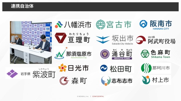 �l�N�X�E�B�����A�g���鎩����