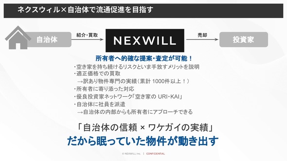 �l�N�X�E�B���~�����̘̂A�g�X�L�[��