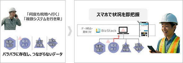 �uBizStack�v�̊��p�C���[�W
