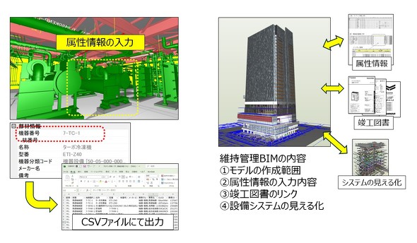 �ێ��Ǘ�BIM�@�������̓��͂ƍ쐬�ɂ����苦�c�������e