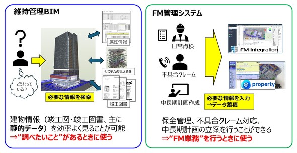 �ێ��Ǘ�BIM��FM�Ǘ��V�X�e���̎g������