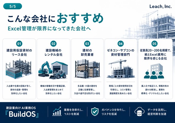 �uBuildOS�v�̑z�藘�p���
