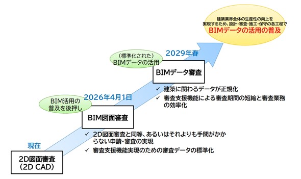 BIM�m�F�\���̃��[�h�}�b�v