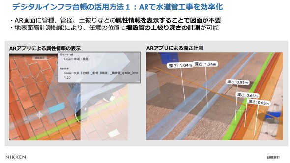 AR�\���̋@�\��p����΁A�y���[���̌v���Ȃǂ��f�W�^�����ł���