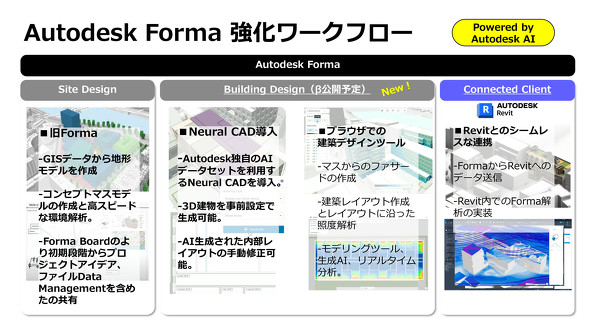 �uAutodesk Forma�v�ɂ���ċ�������郏�[�N�t���[