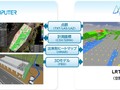 ����R���s���[�^�́uTREND-POINT�v�uTREND-CORE�v�ɁuLRTK�N���E�h�v�A�g�@�\��W������