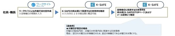 �u���}���ݔ�K-SAFE�~���[�N�T�C�g�v�̘A�g�C���[�W