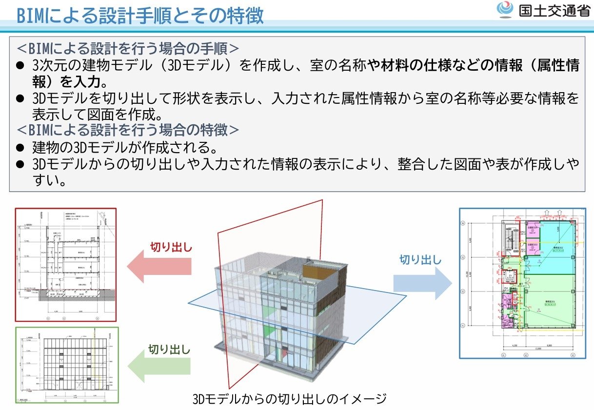 大和ハウスと日本ERIの先駆者に学ぶ、「BIM図面審査」の仕組みとデータ 