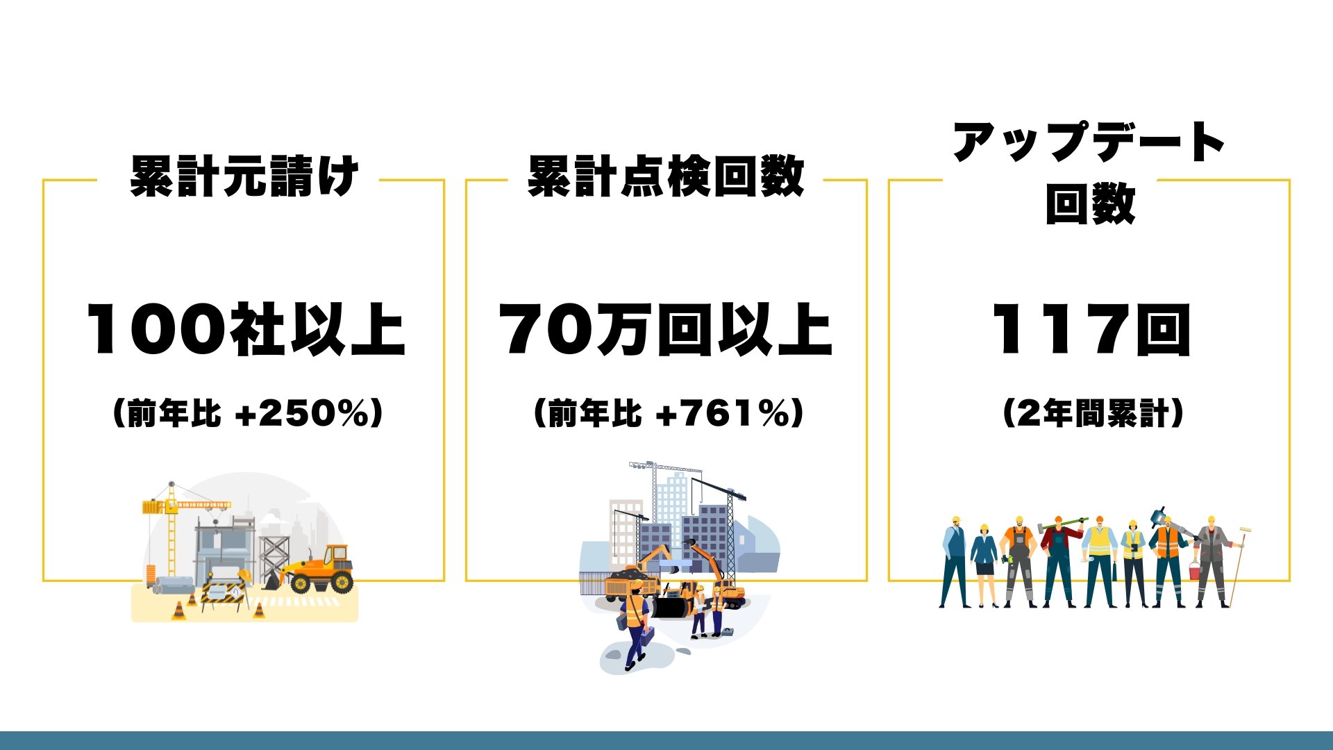 戸田建設の現場で点検表チェックの手間ゼロに、2周年を迎えた「GENBAx