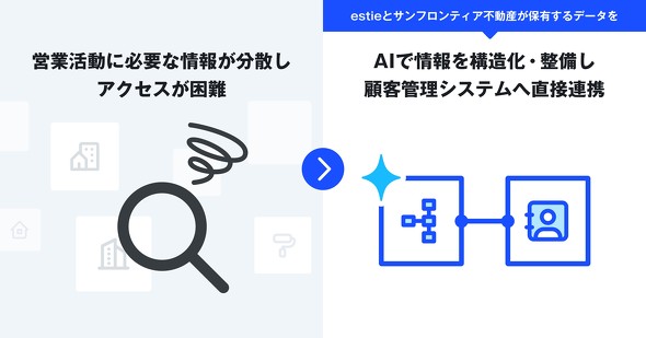 �u�Г��f�[�^��Ջ����v���W�F�N�g�v�T�v