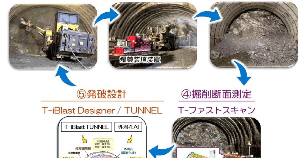 AIが山岳トンネルの最適発破パターンを自動設計 大成建設が「T-iBlast