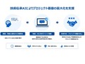�S�����݁A�Г�AI�`���b�g�ɋZ�p�`���@�\��ǉ��@�x�e�����̈Öْm���`���m��