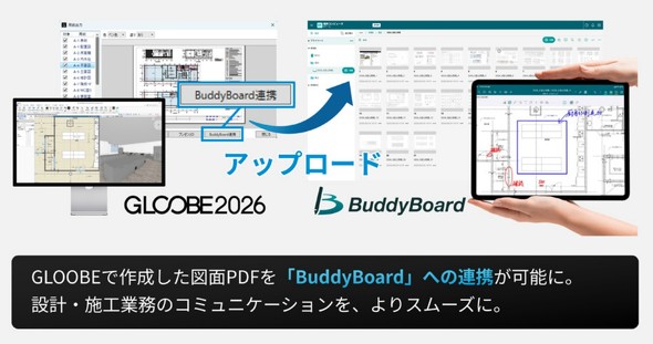 �uGLOOBE Architect�v�ō쐬����PDF�}�ʂ��uBuddyBoard�v�ƘA�g�\��