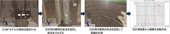 �uXR Measure�v�ł̌v���t���[