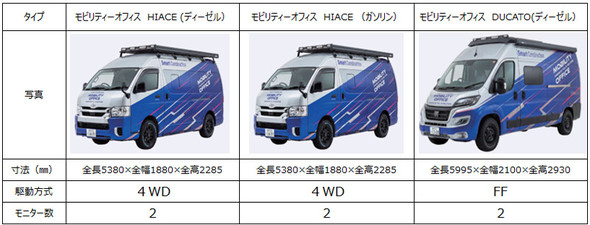 �uSmart Construction Teleoperation�v�̃R�b�N�s�b�g�^�C�v�ƃX�y�b�N