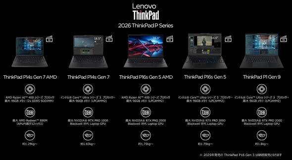 5G�ɑΉ�����ThinkPad P�V���[�Y