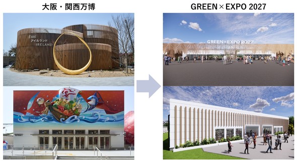 ���E�֐���������GREEN�~EXPO 2027�ւ̃����[�X�̃C���[�W