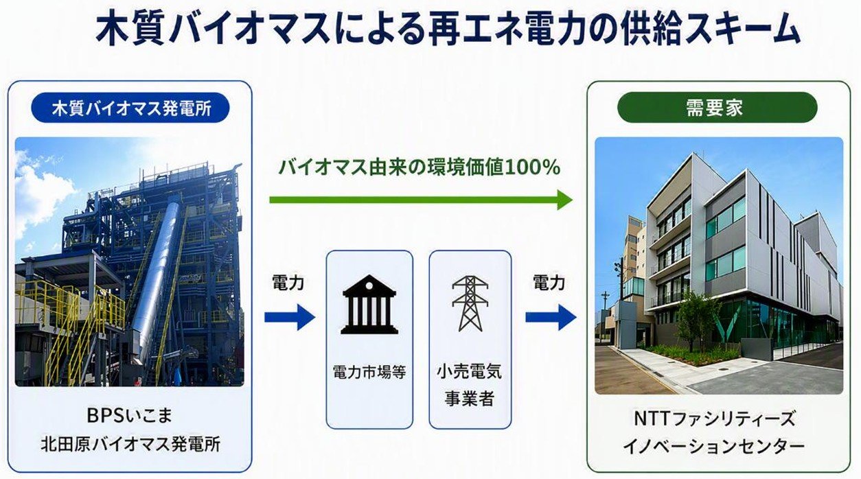 バイオマスエネルギー市場の現状と将来展望　2017 バイオマスエネルギー市場の現状と将来展望 2017 バイオマスエネルギー