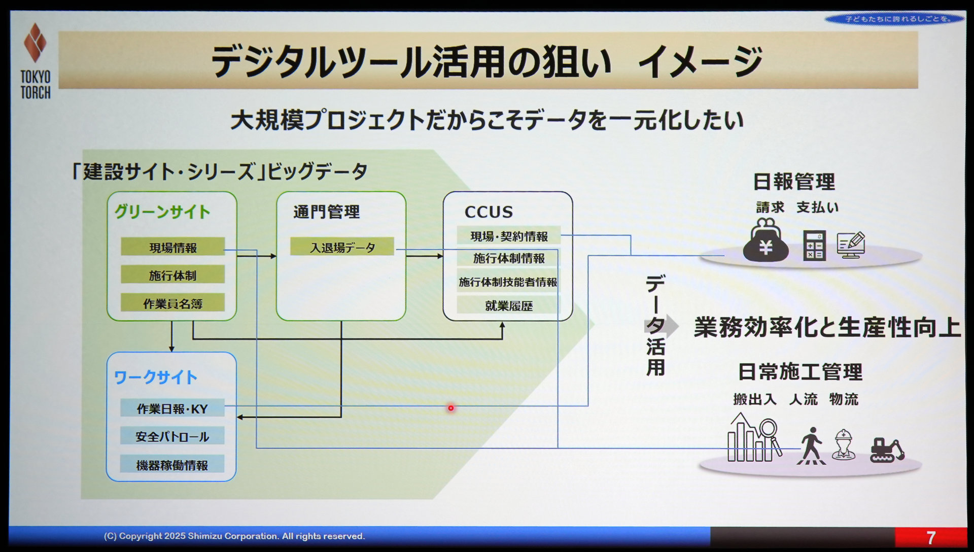 日本一の超高層建築を支える清水建設の現場DX 7000人が働く超大型現場