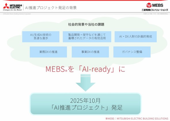 �uMEBS��AI-ready�ɁvAI���i�v���W�F�N�g�����̔w�i