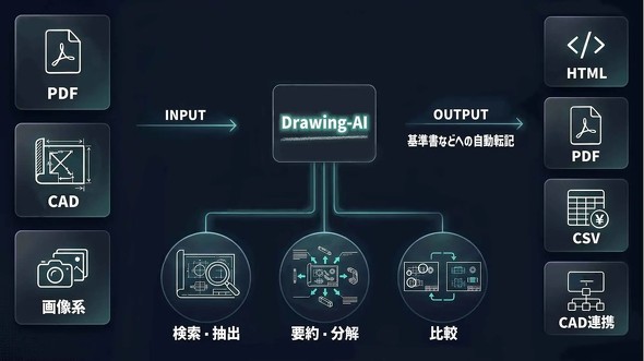 �uDrawing-AI�v�̃f�[�^�����t���[