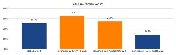 �l�ދ���󋵂̊���