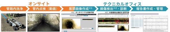 �������ǘH�X�N���[�j���O�����̃����X�g�b�v�I�y���[�V����