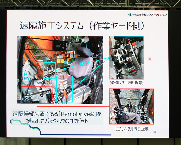 ���@���̍\���B�o�b�N�z�[�ɂ́A��t���\�ȉ��u���c���u�uRemoDrive�v�����t����