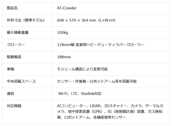 AT-Crawler�W�����f���̃X�y�b�N�BAT-Crawler�͍��E�Ɨ��^�h���C�u���j�b�g���̗p���Ă���A�p�r�Ⓥ�ڋ@��ɉ����Ďԕ���t���[���\�����_��ɃJ�X�^�}�C�Y�ł���