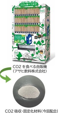 �uCO2��H�ׂ鎩�̋@�v��CO2�z���Œ艻�ޗ������