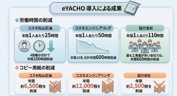 �ueYACHO�v�̓�������