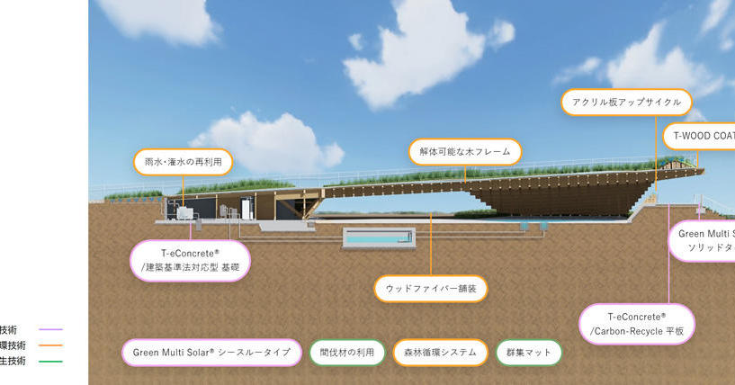 大成建設、横浜園芸博の大型木製テラスに12の環境技術実装：GREEN×EXPO