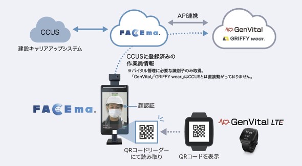 �uGenVital LTE�v�ƁuFACEma�v�ACCUS�Ƃ̃f�[�^�A�g�C���[�W