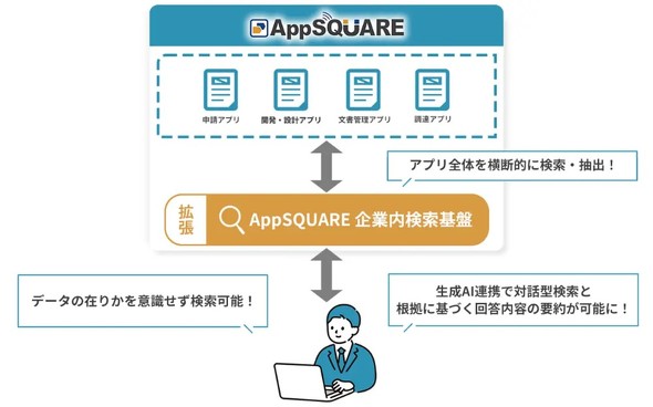 �uAppSQUARE ��Ɠ�������Ձv���p�C���[�W