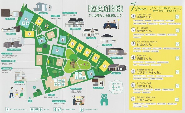 �uTomorrow's Life Museum �֓��v�̑S�̐}