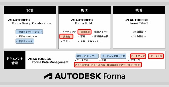 Autodesk Forma��Forma Build�̈ʒu�t���B��ёg�ł́u�w�E�����v�u��o���v�@�\�̊��p����J�n���Ă���