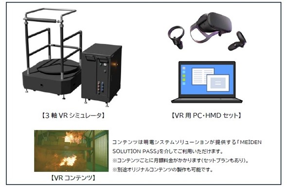 �u���S����pVR�V�X�e�� 3��VR�V�~�����[�^�v�̏��i�\��