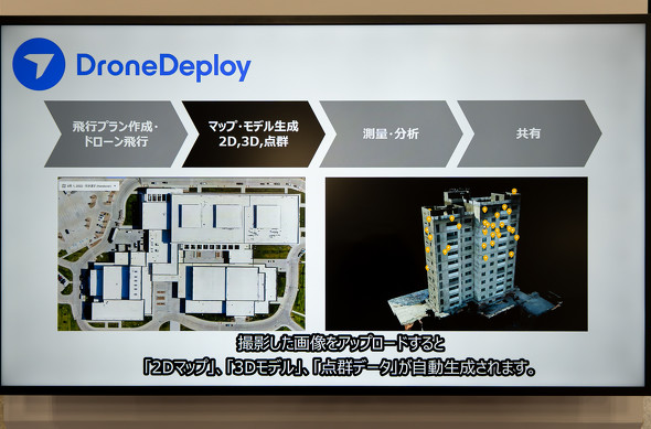 DroneDeploy�̃f����ʁB�B�e�����摜����2D�}�b�v�A3D���f���A�_�Q�f�[�^�������������闬����Љ�Ă����i�ʐ^��Aerial�@�\�̐����j