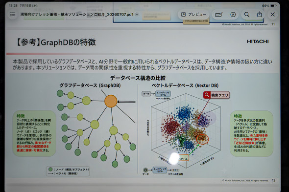 GraphDB�ƃx�N�g���f�[�^�x�[�X�̔�r�}�BGraphDB�́A�ݔ��╶���Ȃǂ̊֌W�������ǂ��Č����ł���_������