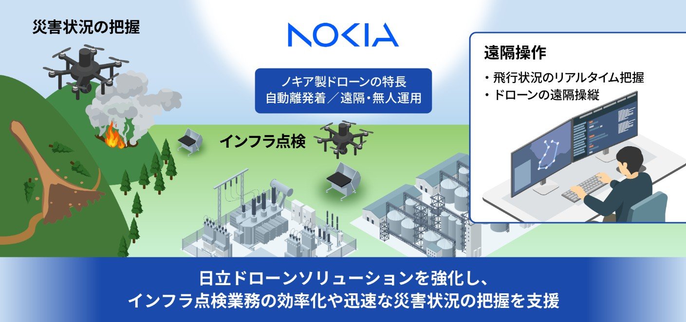 日立、Nokia ECE製ドローンの国内初の販売権を取得 自動飛行／遠隔運用