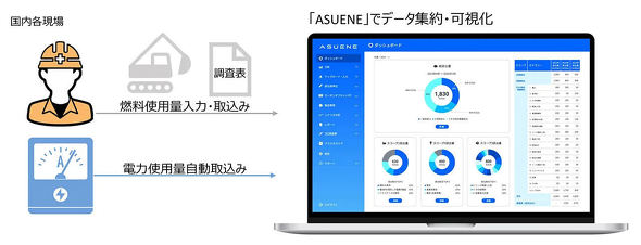 �uASUENE�v�ł̃f�[�^�W��^�Ǘ��C���[�W