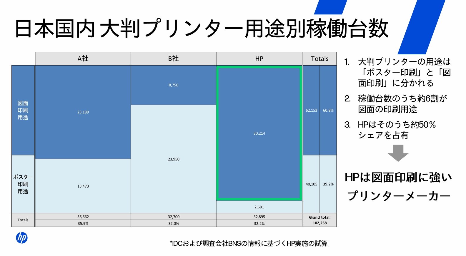 AIで紙図面を一瞬でCAD化 日本HPが「建設図面の最新版が分かる