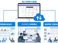 NTT�h�R���r�W�l�X�A�|���H���X�Ɛ������݂̌��z����ɃN���E�h�^�H���A�v����{�i�W�J