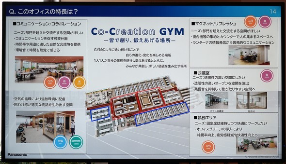�R���Z�v�g�́uCo-Creation GYM�v�B�����̓����ɂ́A����g���b�N���v�킹��f�U�C�����̗p�B�܂��A�}�O�l�b�g�G���A��R�~���j�P�[�V������Ԃ̔z�u�A�Ύ����̌���A�����̓����ȂǁA�܊��ɔz�������݌v���{���Ă���