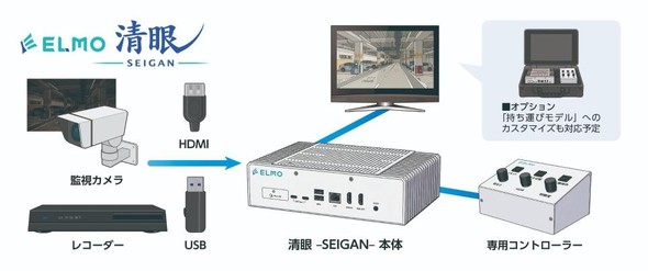 �u���� -SEIGAN-�v�̃V�X�e���\��