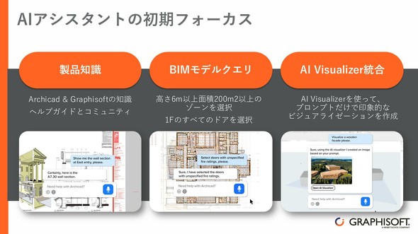 AI Assistant�́A���G�ȑ���Ȃǂ����R����̊ȒP�ȃe�L�X�g�w���i�v�����v�g�j�ŉ\��