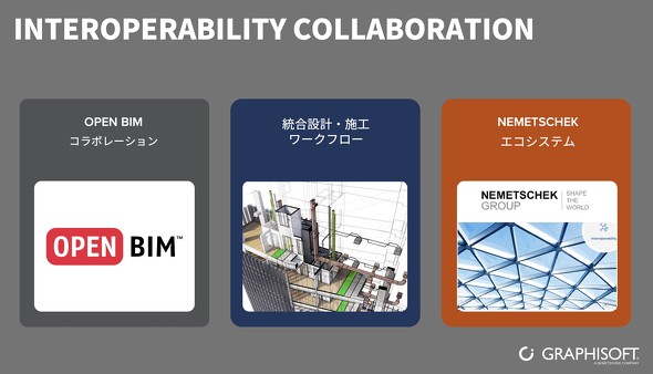 OPEN BIM�̃R���{���[�V�����ŁA���܂��܂ȃc�[���ƘA�g���ċƖ���i�߂���