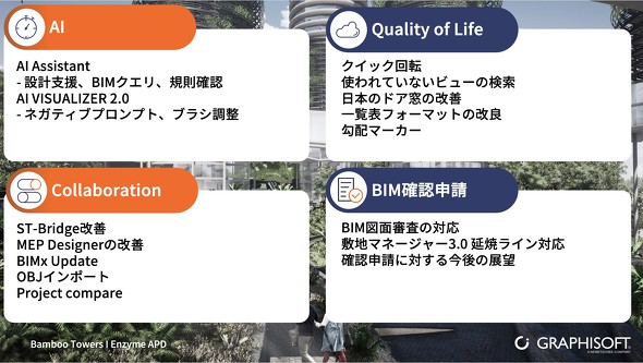 Archicad 29�̃A�b�v�f�[�g���e�̂܂Ƃ�